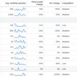 Google Ads Cost in the UAE & GCC: 2025 Insights and Interactive Calculator